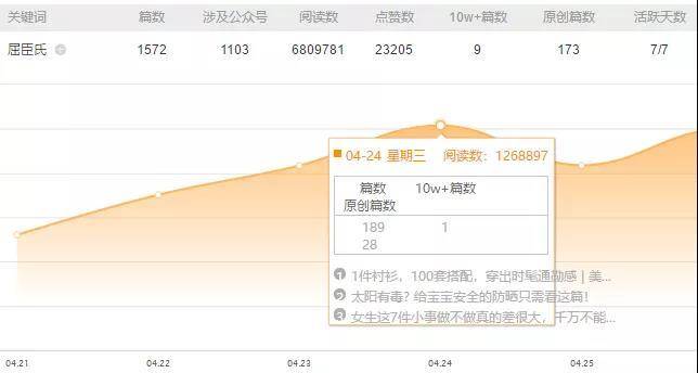 屈臣氏×校果 | 做自己,美有道理 - 校果研究院 - 校园营销解决方案! 屈臣氏×校果 | 做自己,美有道理 - 校果研究院 - 校园营销解决方案!